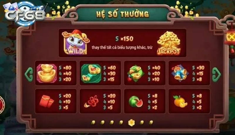 Chiến Lược Đầu Tư Hiệu Quả