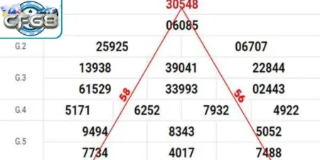 Soi Cầu Tam Giác: Khái Niệm và Tầm Quan Trọng